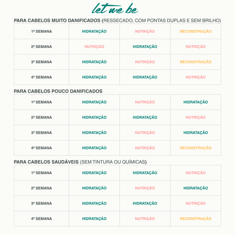 Kit Cronograma Capilar: Fortalecimento, Hidratação e Controle do Frizz | 250g